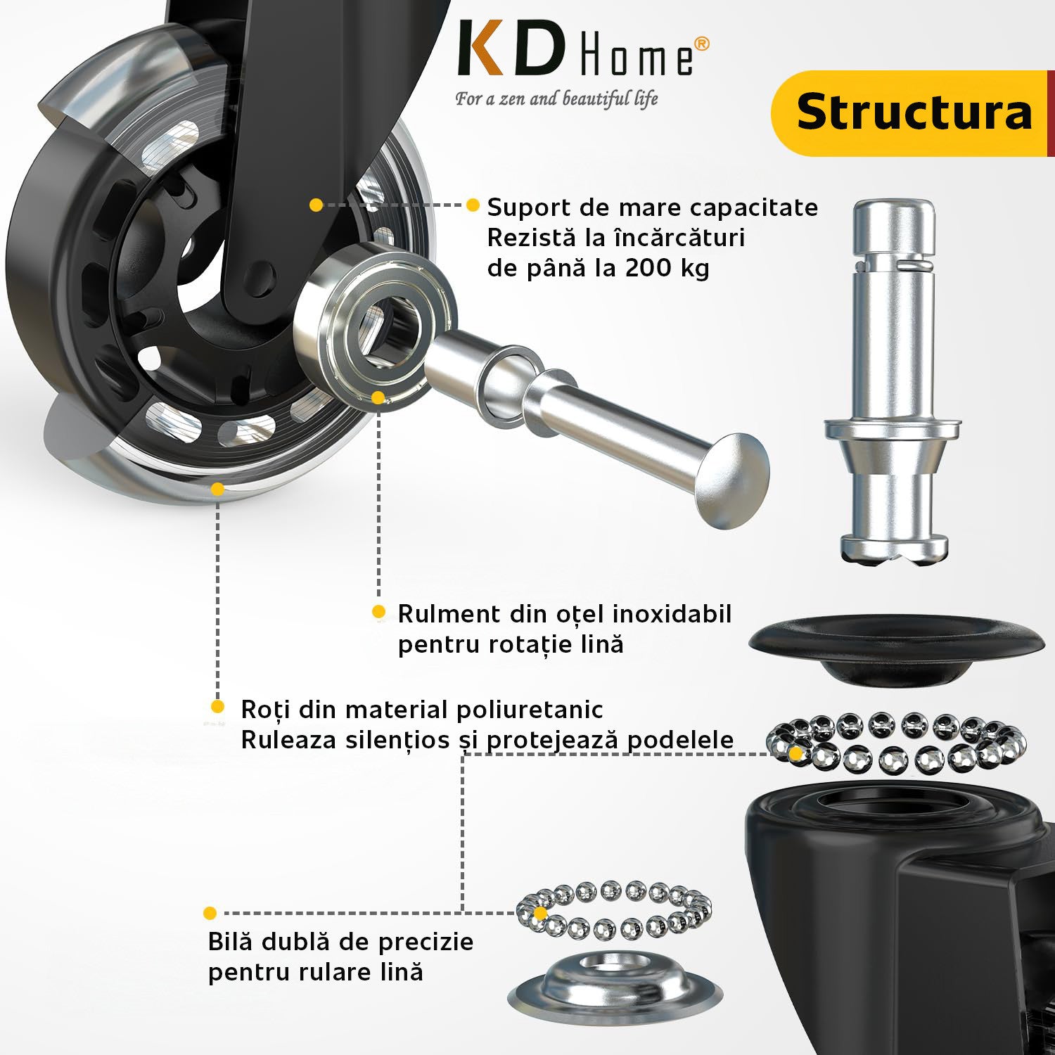 Set De 5 Roti Din Silicon KD Home GlidePro 5 Set De 5 Roti Din Silicon KD Home GlidePro 5